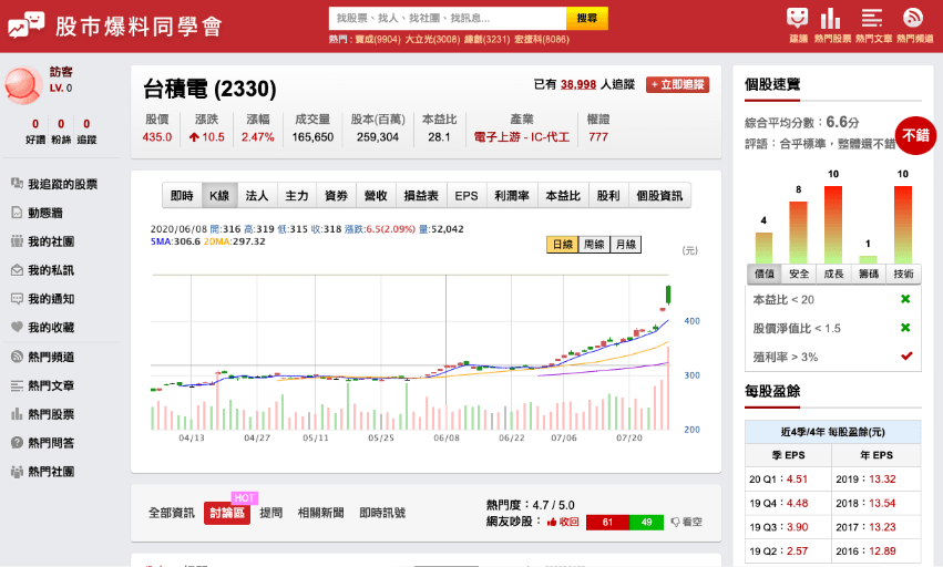 股市爆料同學會