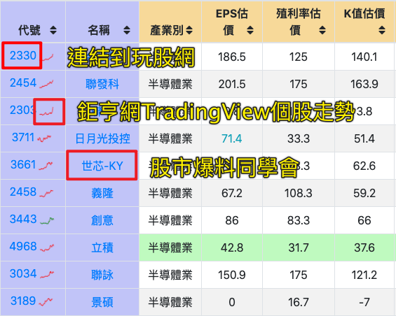 連結到其他股市網站