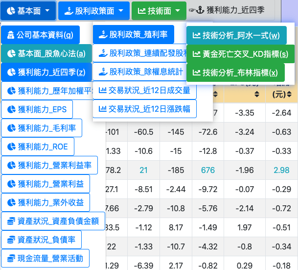 面面觀